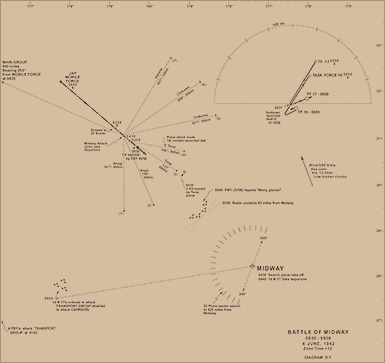 Battle of Midway, 0000-0600 4 June 1942 (Diagram D-1)