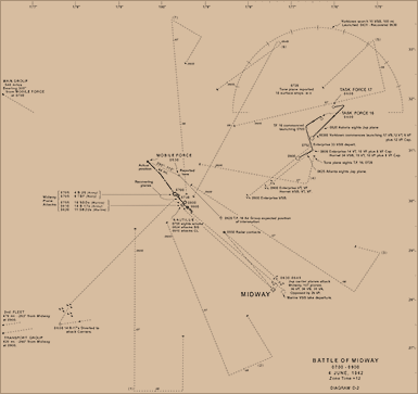 Battle of Midway, 0700-0900 4 June 1942 (Diagram D-2)
