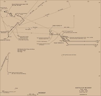 Battle of Midway, 1300-2400 4 June 1942 (Diagram D-4)