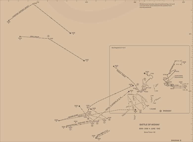 Battle of Midway, 0000-2400 4 June 1942 (Diagram D)