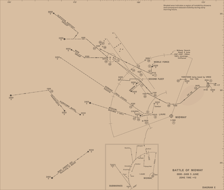 Battle of Midway, 0000-2400 5 June 1942 (Diagram E)