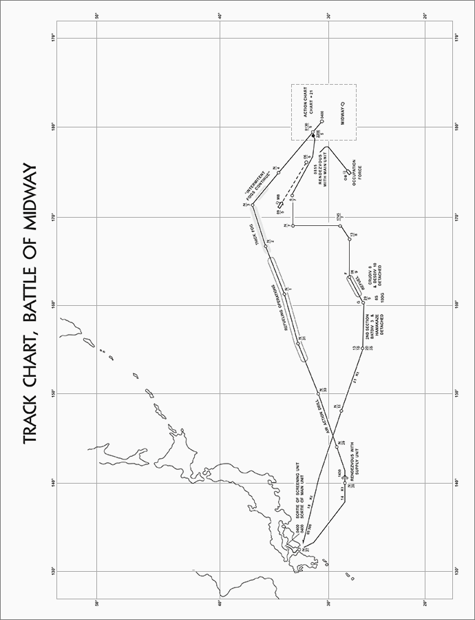 Track Chart, Battle of Midway